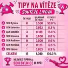 Statistické šetření v 8.B - V I D E O 1